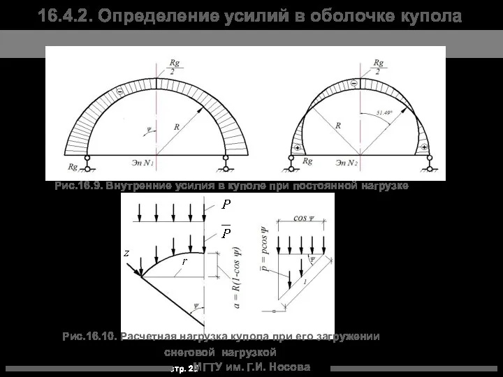 МГТУ им. Г.И. Носова Рис.16.9. Внутренние усилия в куполе при постоянной