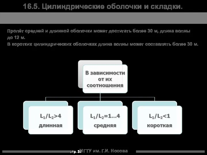 МГТУ им. Г.И. Носова 16.5. Цилиндрические оболочки и складки. Пролёт средней