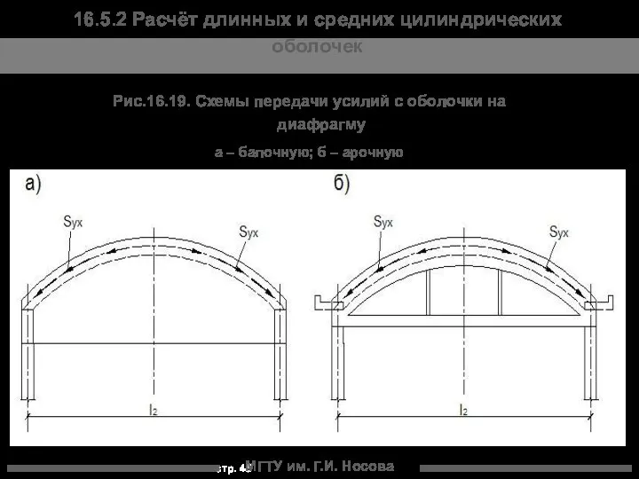 МГТУ им. Г.И. Носова Рис.16.19. Схемы передачи усилий с оболочки на