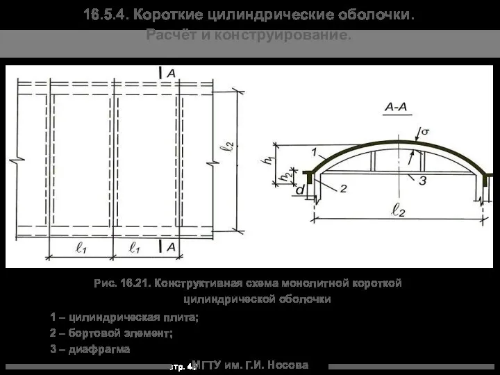 МГТУ им. Г.И. Носова Рис. 16.21. Конструктивная схема монолитной короткой цилиндрической