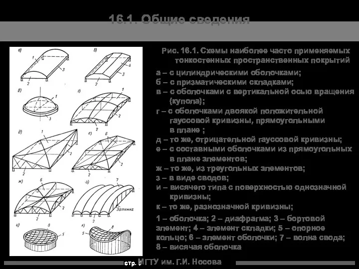 МГТУ им. Г.И. Носова Рис. 16.1. Схемы наиболее часто применяемых тонкостенных