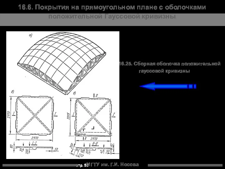 МГТУ им. Г.И. Носова Рис.16.25. Сборная оболочка положительной гауссовой кривизны 16.6.