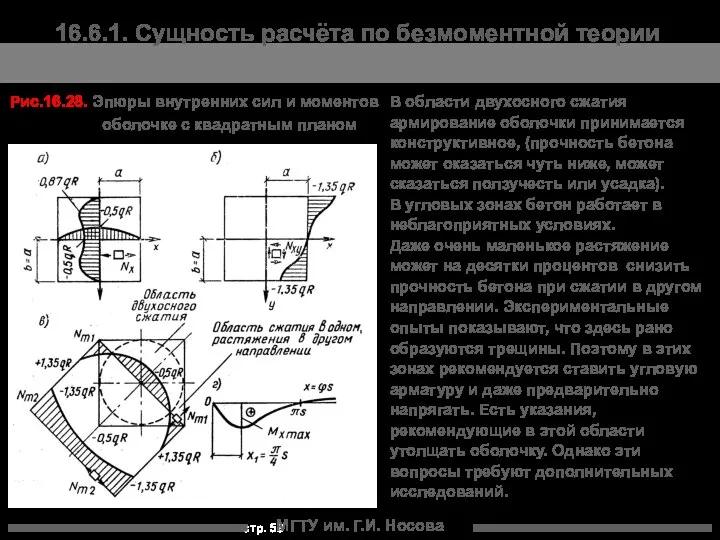 МГТУ им. Г.И. Носова Рис.16.28. Эпюры внутренних сил и моментов оболочке