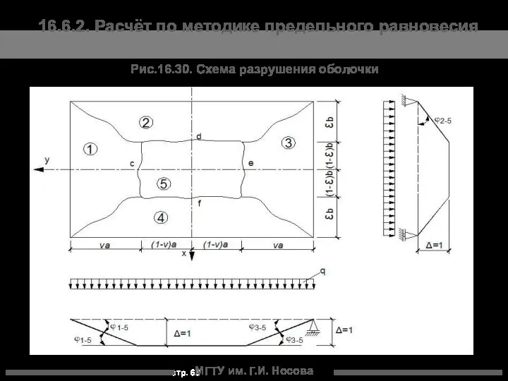 МГТУ им. Г.И. Носова Рис.16.30. Схема разрушения оболочки 16.6.2. Расчёт по методике предельного равновесия