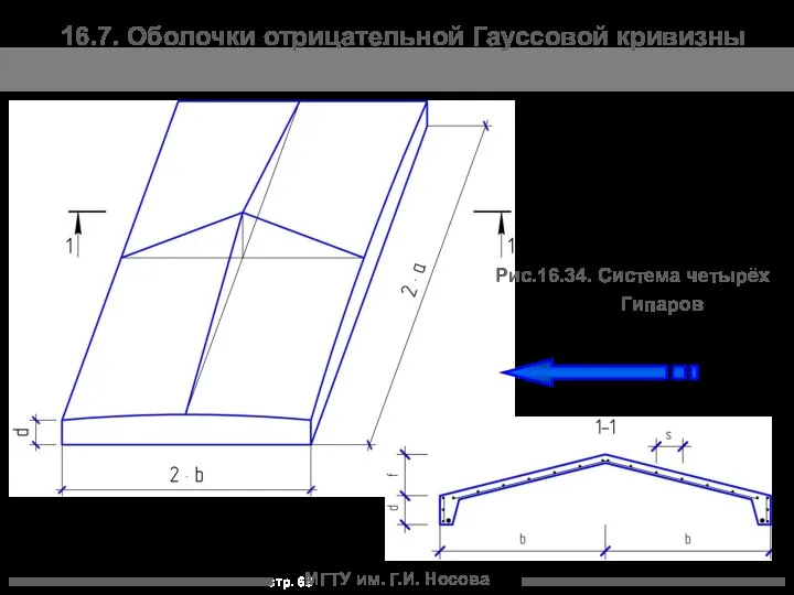 МГТУ им. Г.И. Носова 16.7. Оболочки отрицательной Гауссовой кривизны Рис.16.34. Система четырёх Гипаров