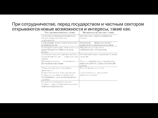 При сотрудничестве, перед государством и частным сектором открываются новые возможности и интересы, такие как: