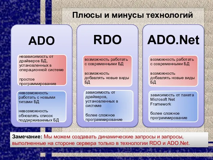 Плюсы и минусы технологий Замечание: Мы можем создавать динамические запросы и