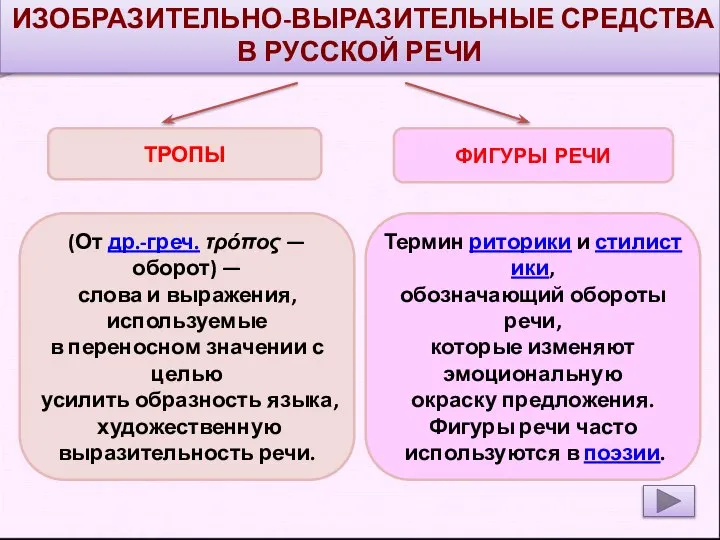 ИЗОБРАЗИТЕЛЬНО-ВЫРАЗИТЕЛЬНЫЕ СРЕДСТВА В РУССКОЙ РЕЧИ ТРОПЫ ФИГУРЫ РЕЧИ (От др.-греч. τρόπος