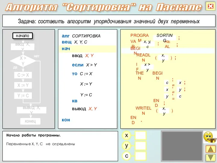 Алгоритм "Сортировка" на Паскале Начало работы программы. Переменные X, Y, C