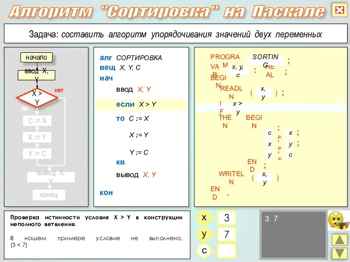 Алгоритм "Сортировка" на Паскале C := X да нет X >