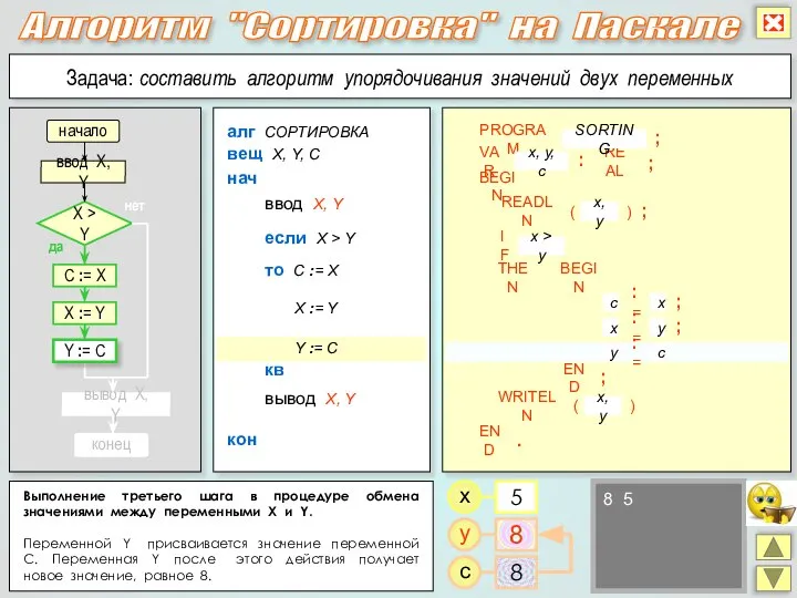 Алгоритм "Сортировка" на Паскале x y 5 C := X да