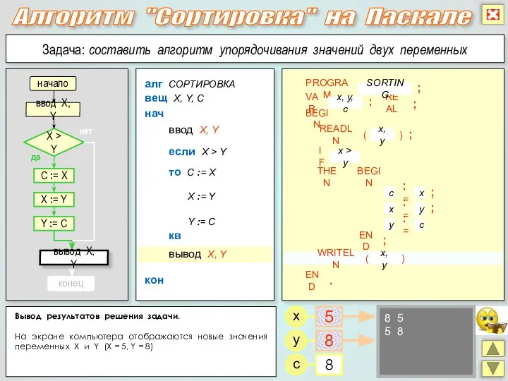 Алгоритм "Сортировка" на Паскале Вывод результатов решения задачи. На экране компьютера