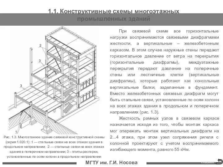 МГТУ им. Г.И. Носова При связевой схеме все горизонтальные нагрузки воспринимаются