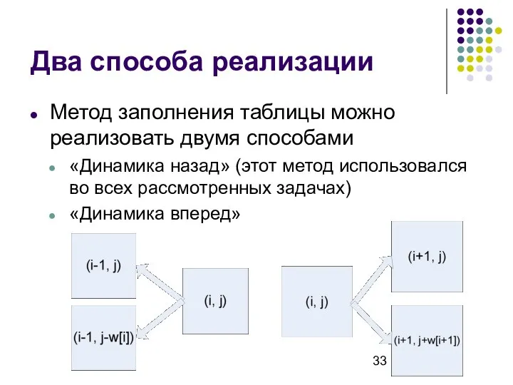 Два способа реализации Метод заполнения таблицы можно реализовать двумя способами «Динамика