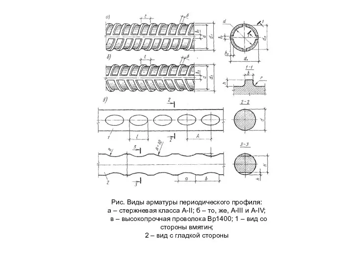 Рис. Виды арматуры периодического профиля: а – стержневая класса А-II; б