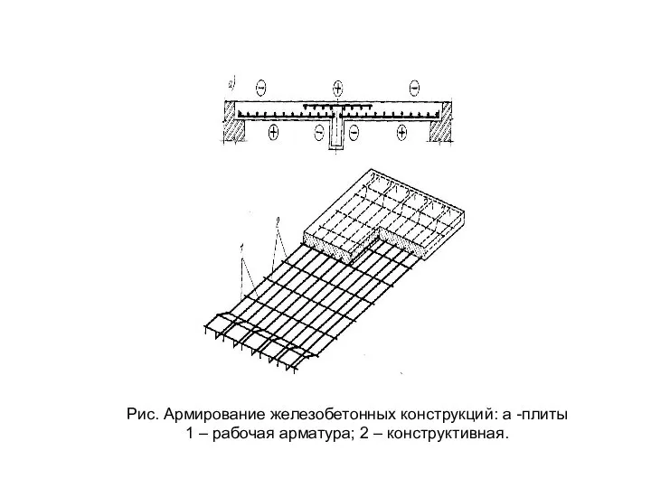 Рис. Армирование железобетонных конструкций: а -плиты 1 – рабочая арматура; 2 – конструктивная.