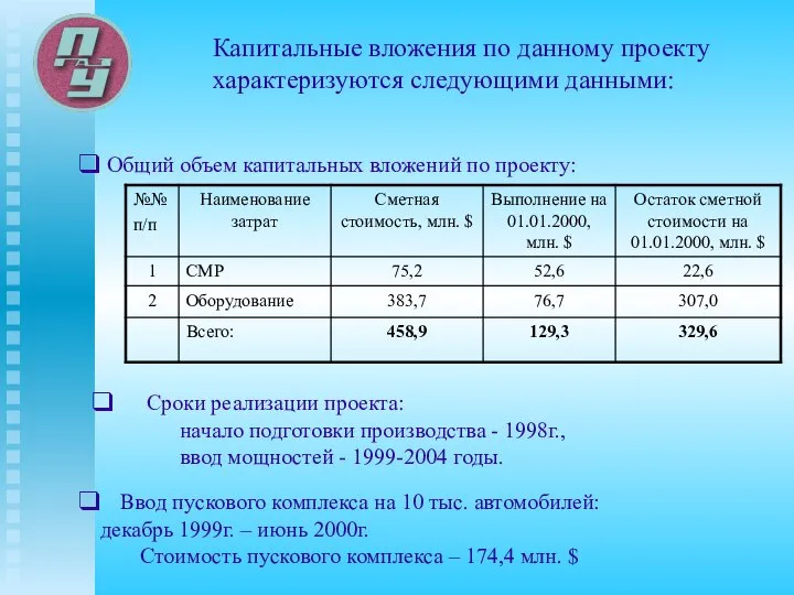 Капитальные вложения по данному проекту характеризуются следующими данными: Общий объем капитальных