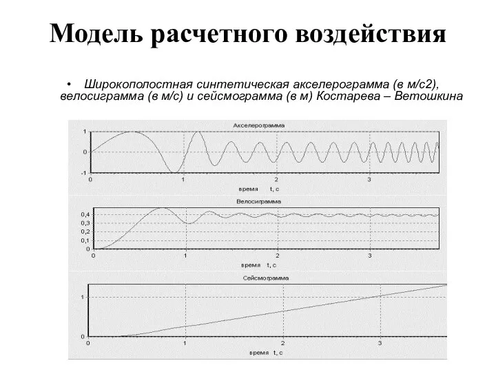 Модель расчетного воздействия Широкополостная синтетическая акселерограмма (в м/с2), велосиграмма (в м/с)