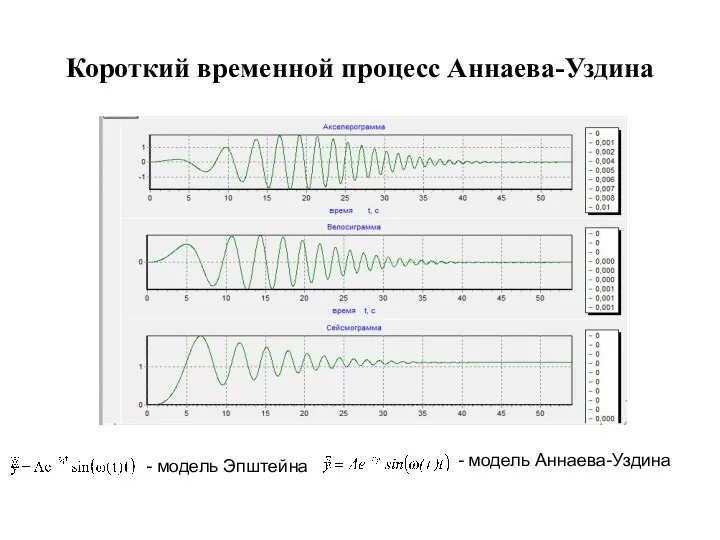 Короткий временной процесс Аннаева-Уздина - модель Эпштейна - модель Аннаева-Уздина