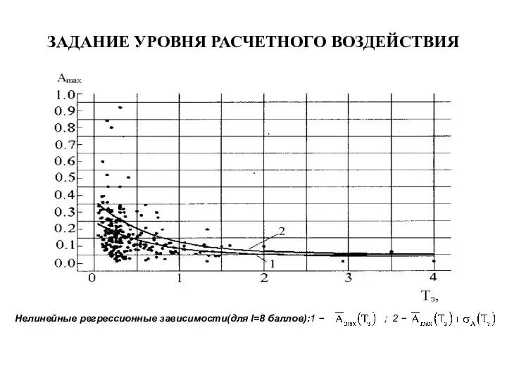 ЗАДАНИЕ УРОВНЯ РАСЧЕТНОГО ВОЗДЕЙСТВИЯ Нелинейные регрессионные зависимости(для I=8 баллов):1 − ; 2 −