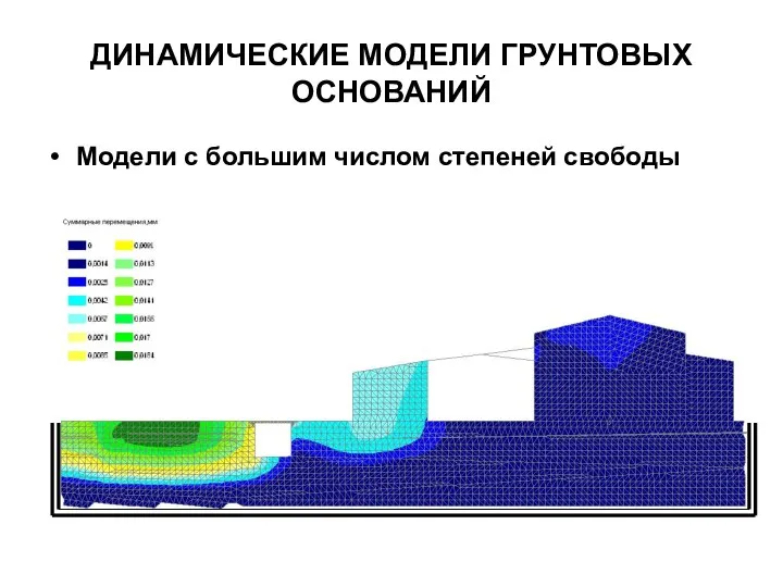 ДИНАМИЧЕСКИЕ МОДЕЛИ ГРУНТОВЫХ ОСНОВАНИЙ Модели с большим числом степеней свободы