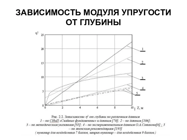 ЗАВИСИМОСТЬ МОДУЛЯ УПРУГОСТИ ОТ ГЛУБИНЫ