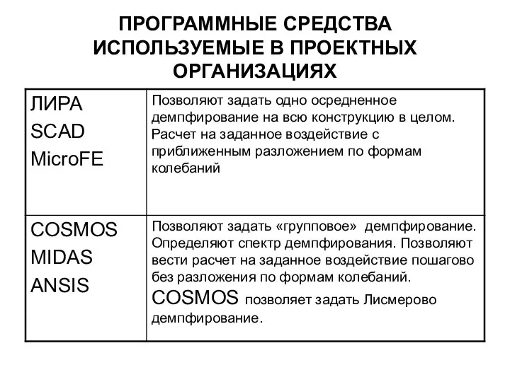 ПРОГРАММНЫЕ СРЕДСТВА ИСПОЛЬЗУЕМЫЕ В ПРОЕКТНЫХ ОРГАНИЗАЦИЯХ