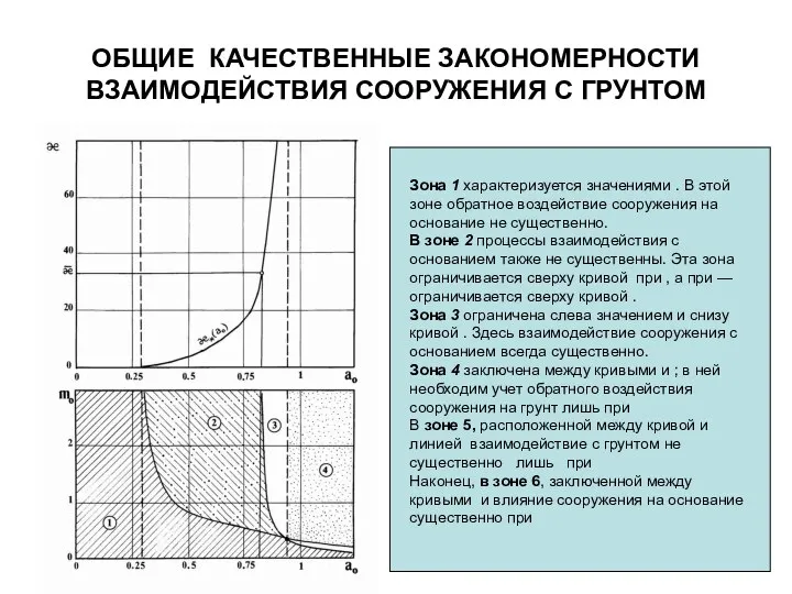 ОБЩИЕ КАЧЕСТВЕННЫЕ ЗАКОНОМЕРНОСТИ ВЗАИМОДЕЙСТВИЯ СООРУЖЕНИЯ С ГРУНТОМ Зона 1 характеризуется значениями