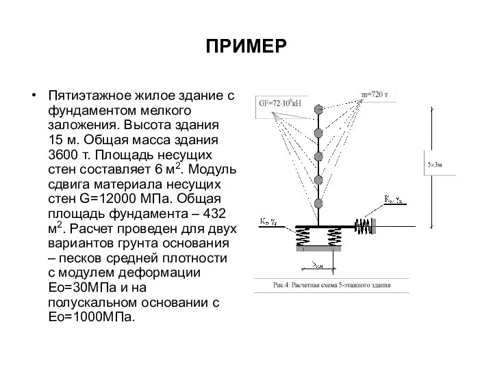 ПРИМЕР Пятиэтажное жилое здание с фундаментом мелкого заложения. Высота здания 15