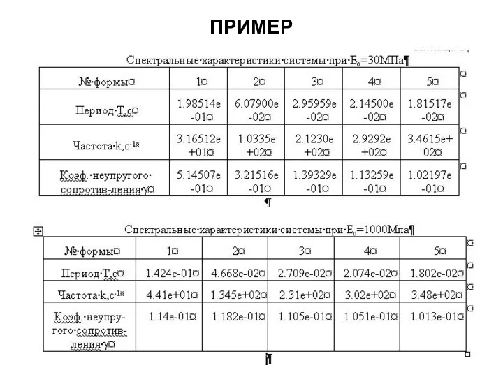 ПРИМЕР