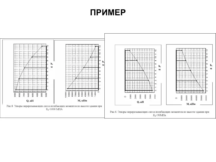 ПРИМЕР