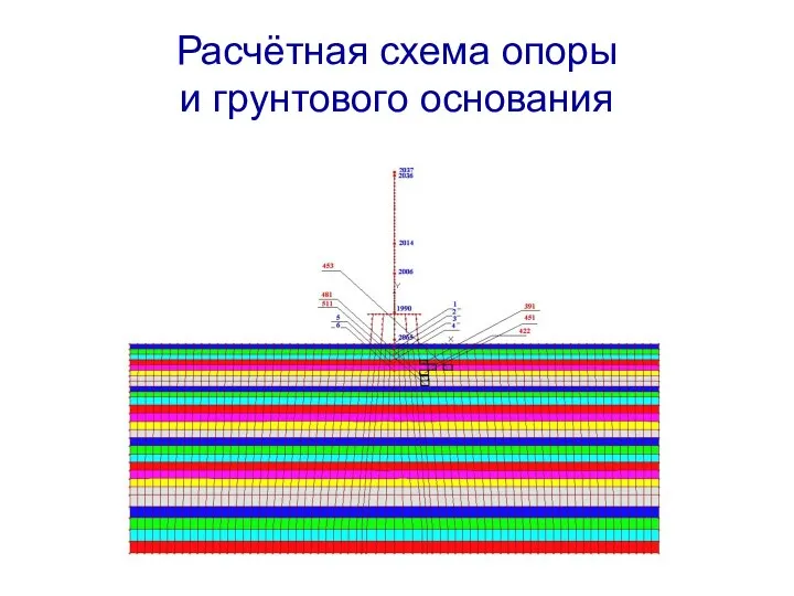 Расчётная схема опоры и грунтового основания