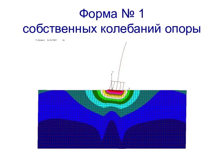 Форма № 1 собственных колебаний опоры