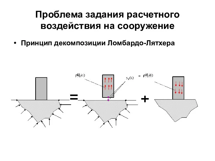Проблема задания расчетного воздействия на сооружение Принцип декомпозиции Ломбардо-Лятхера