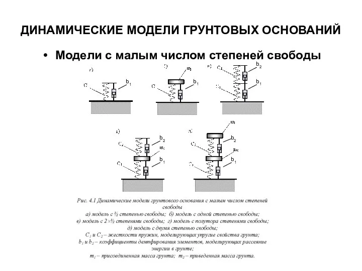 ДИНАМИЧЕСКИЕ МОДЕЛИ ГРУНТОВЫХ ОСНОВАНИЙ Модели с малым числом степеней свободы