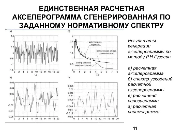 ЕДИНСТВЕННАЯ РАСЧЕТНАЯ АКСЕЛЕРОГРАММА СГЕНЕРИРОВАННАЯ ПО ЗАДАННОМУ НОРМАТИВНОМУ СПЕКТРУ Результаты генерации акселерограммы