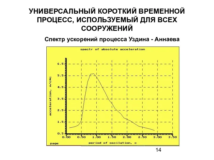 УНИВЕРСАЛЬНЫЙ КОРОТКИЙ ВРЕМЕННОЙ ПРОЦЕСС, ИСПОЛЬЗУЕМЫЙ ДЛЯ ВСЕХ СООРУЖЕНИЙ Спектр ускорений процесса Уздина - Аннаева