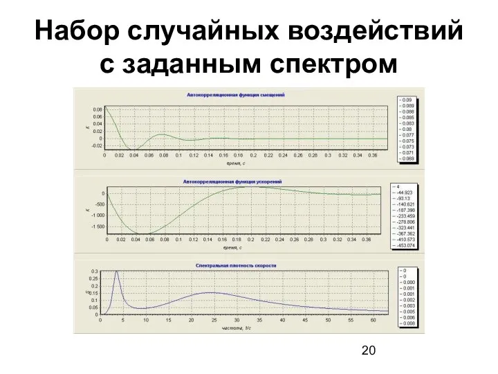 Набор случайных воздействий с заданным спектром