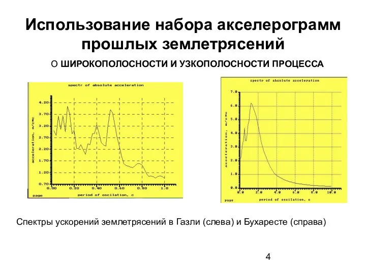 Использование набора акселерограмм прошлых землетрясений О ШИРОКОПОЛОСНОСТИ И УЗКОПОЛОСНОСТИ ПРОЦЕССА Спектры