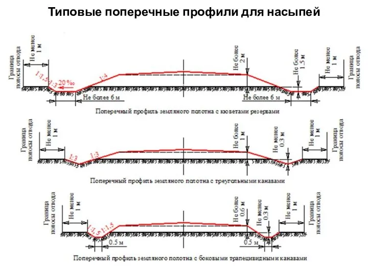 Типовые поперечные профили для насыпей