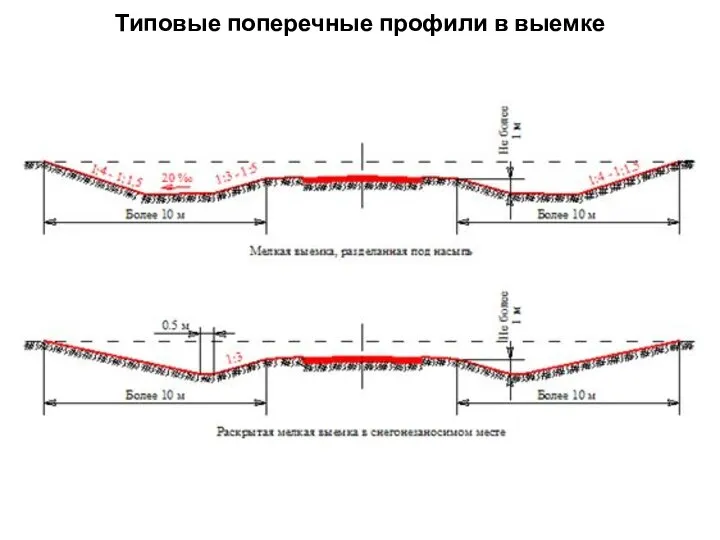 Типовые поперечные профили в выемке