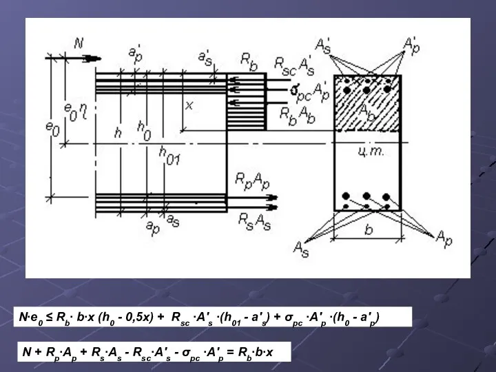 N∙e0 ≤ Rb∙ b∙x (h0 - 0,5x) + Rsc ∙A′s ∙(h01