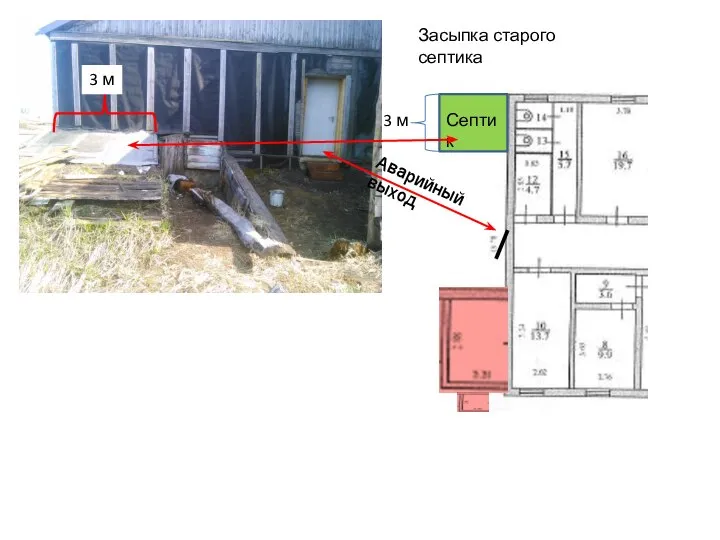 Септик 3 м 3 м Аварийный выход Засыпка старого септика