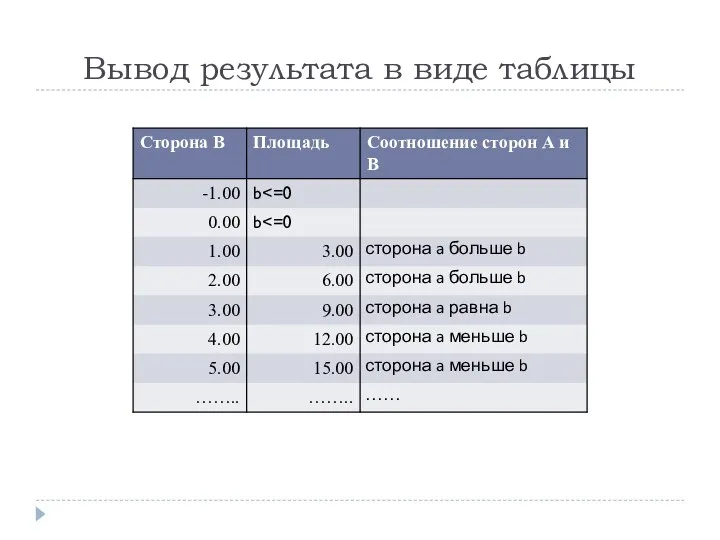 Вывод результата в виде таблицы