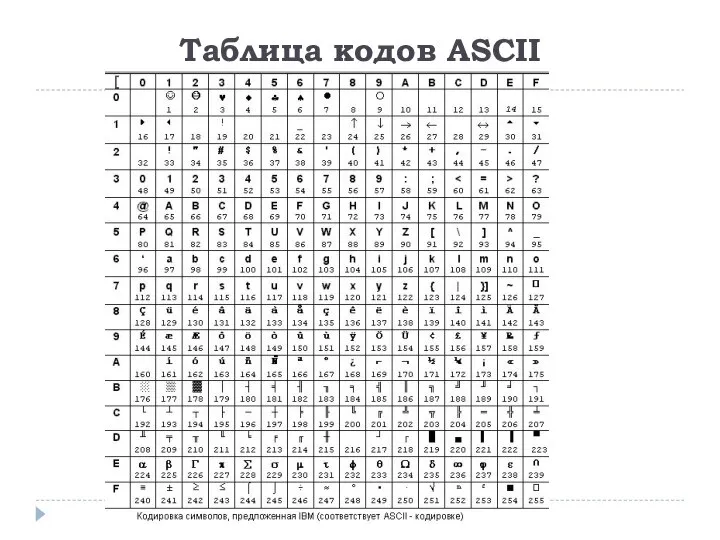 Таблица кодов ASCII