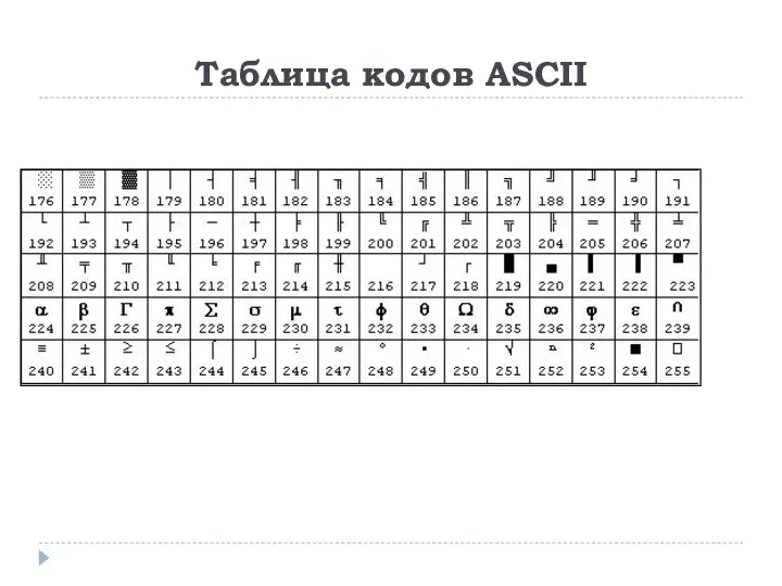 Таблица кодов ASCII