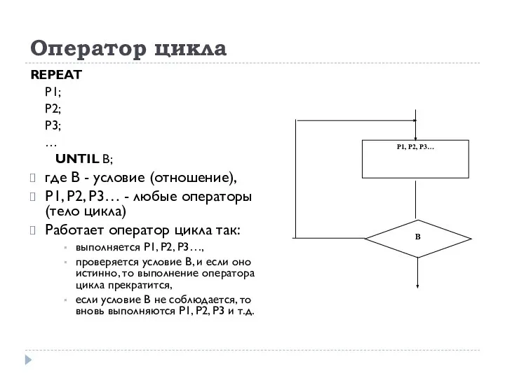 Оператор цикла REPEAT P1; P2; P3; … UNTIL B; где B