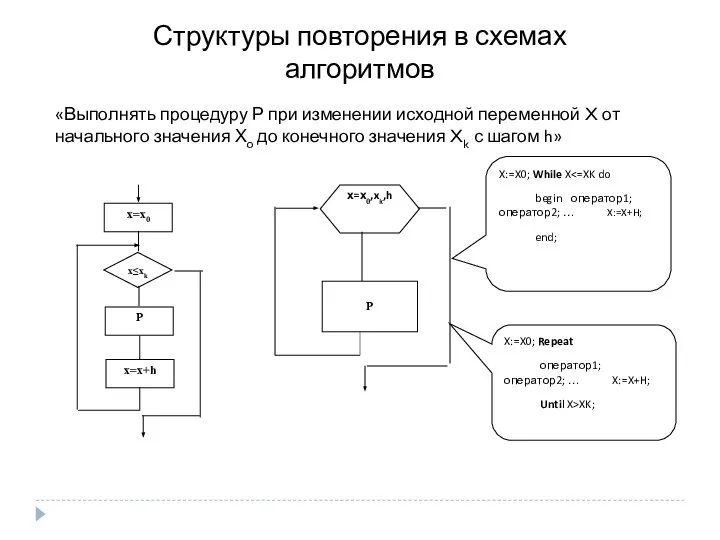 х=х0,xk,h X:=X0; While X begin оператор1; оператор2; … X:=X+H; end; X:=X0;