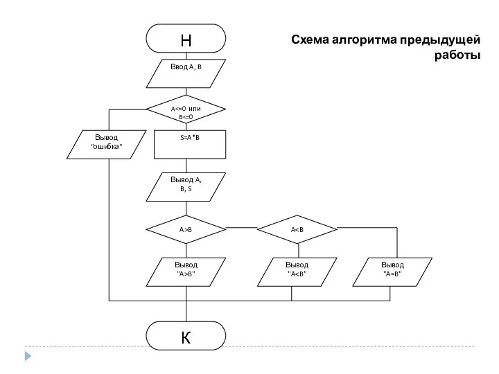 Схема алгоритма предыдущей работы