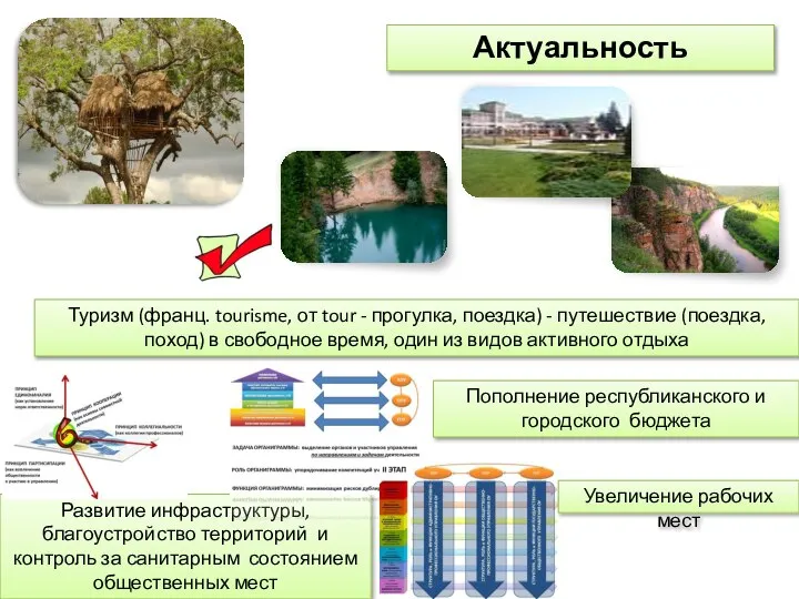 Развитие инфраструктуры, благоустройство территорий и контроль за санитарным состоянием общественных мест